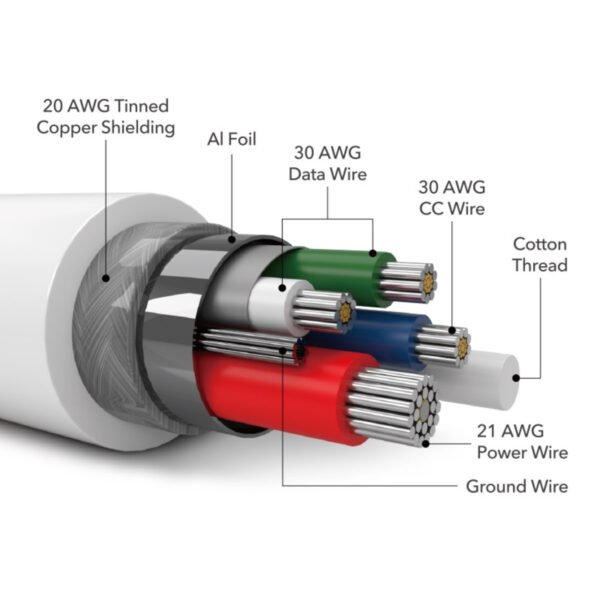 Cable de Carga 1MT Lightning  para iPhone a Tipo C - Imagen 2