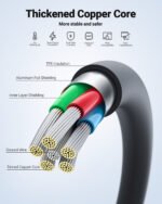 ACEFAST CARGADOR PARA ANDROID NEGRO A USB-C 60W - Imagen 4