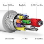 Cable de Cargador 1MT USB-C A USB-C Blanco - Imagen 3